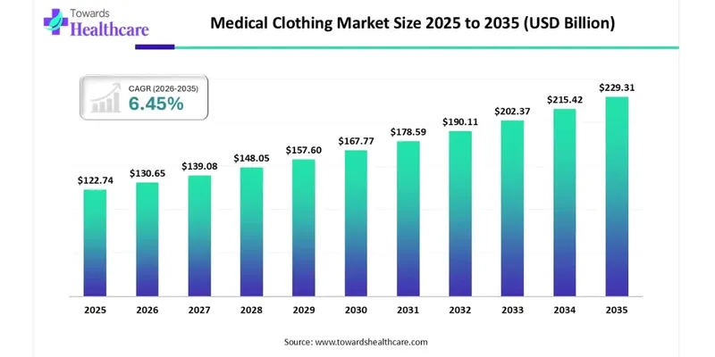 How High-Performance Textiles Are Advancing Medical and  Protective Clothing